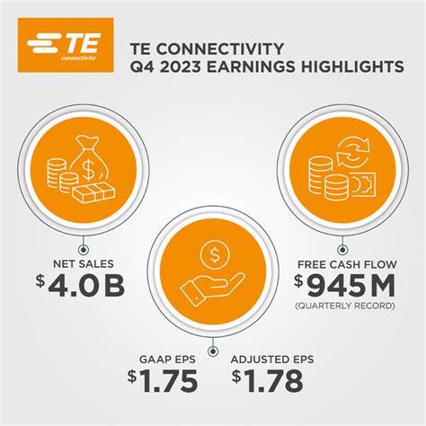 te connectivity zoominfo|TE Connectivity announces fourth quarter and full year results for fisca.
